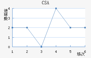 CSA˹ǽ