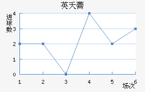 Ӣز޸