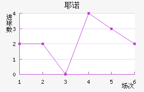 Үŵ½