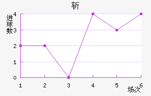 ն
