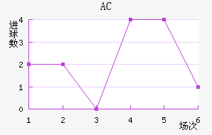 AC