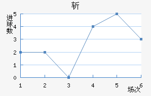 ն
