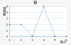µ