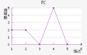 FC
