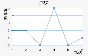 Үŵ½