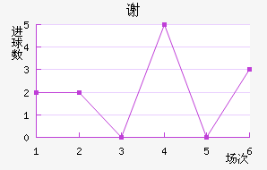 лն