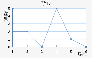 ˹U17