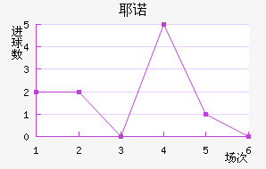 Үŵ½