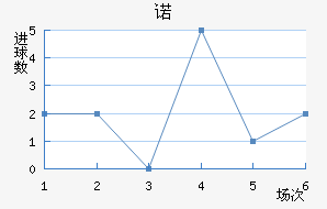 ŵ