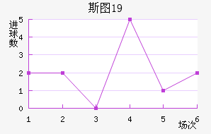 ˹ͼU19