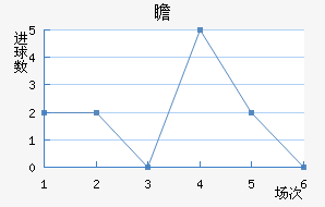 հ