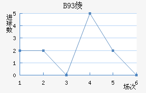 B93籾