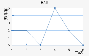 HAEֽ