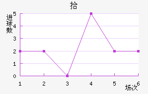 ʰ