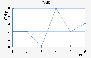 TVMKֽ