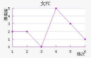Ů԰FC