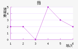 ָ