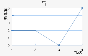 ն