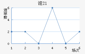 ڿ(U21)