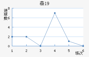 ɭU19