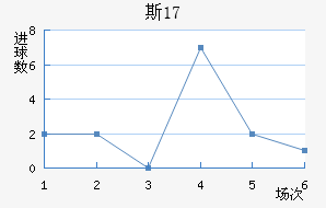 ˹U17