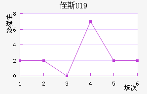 ֶ˹U19