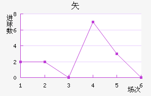 ʸ³ǽ