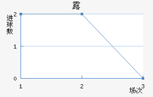 ¶