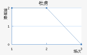 ĵ²ؽ
