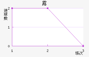 ¶
