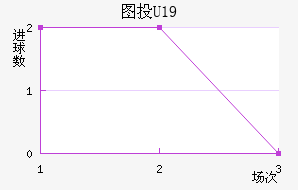 ͼͶU19