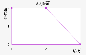 ADJGݱ