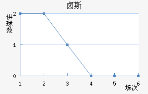 ±˹