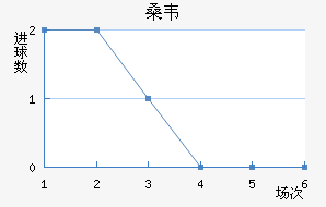 ɣΤ