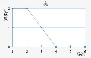 ʩ