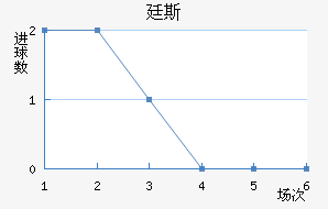 ͢˹