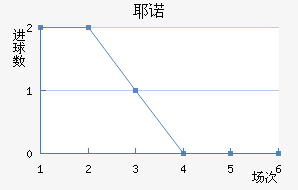 Үŵ