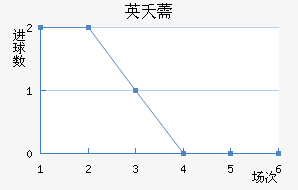 Ӣز޸