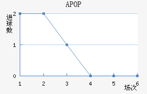 APOPŬ˹