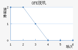 OFK˵ߴĽ