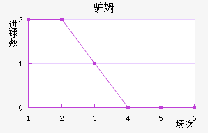 ¿ķ˹ʯͽ