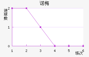ŵ÷