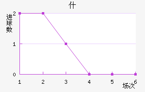 ʲ