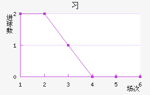 ϰͽ
