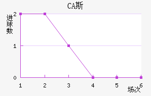CA˹ǽ
