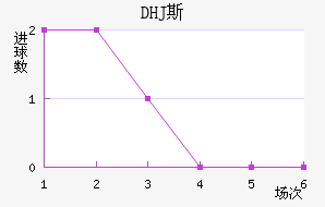 DHJ˹ɳǽ