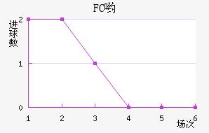 FCӴ