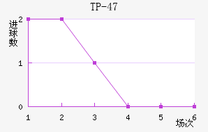 TP-47