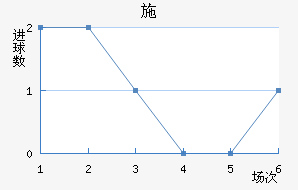 ʩղ