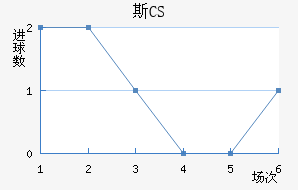 ˹CS